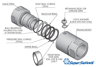 Super Swivels components exploded view